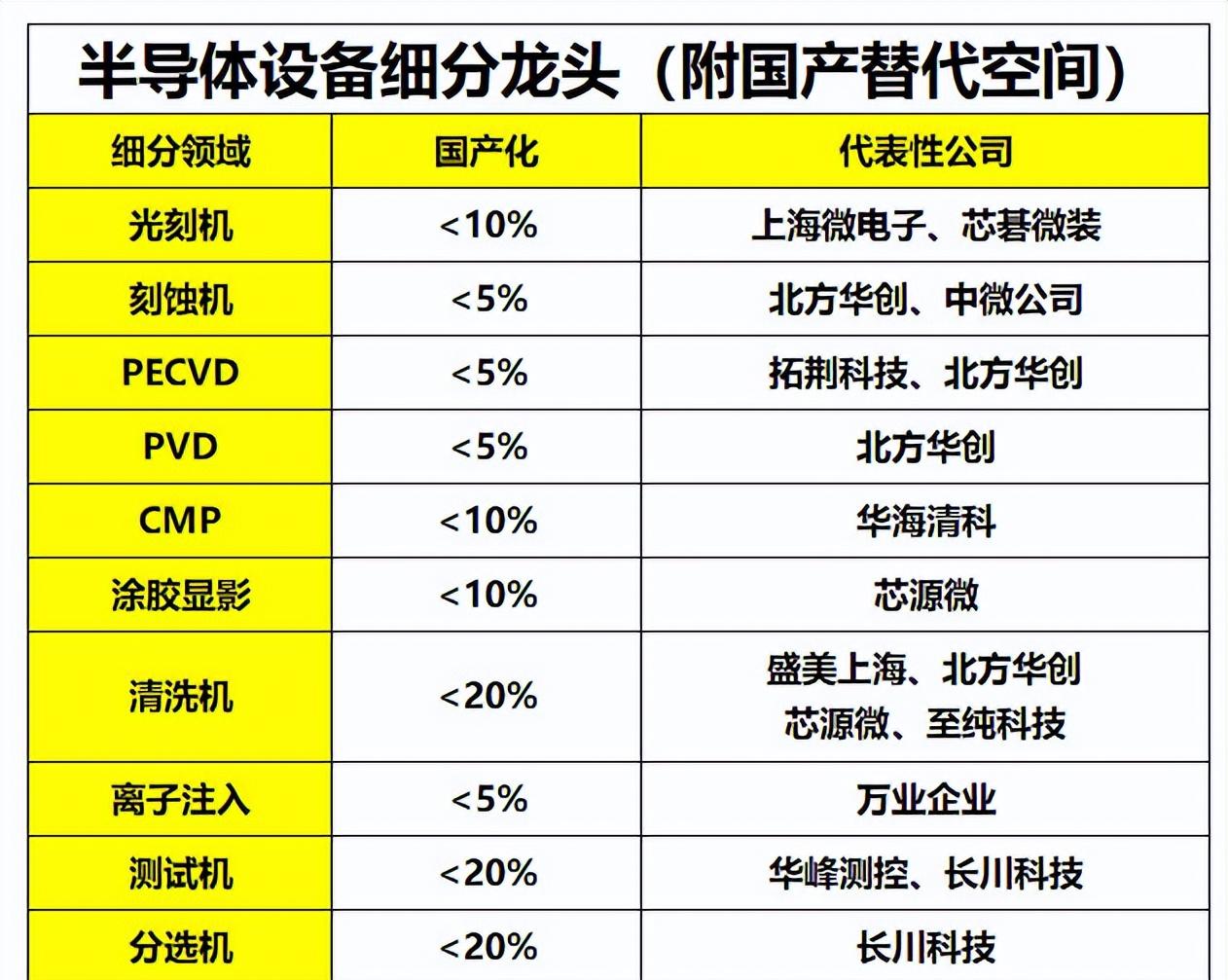 半导体基金大盘趋势,半导体投资机会深入分析