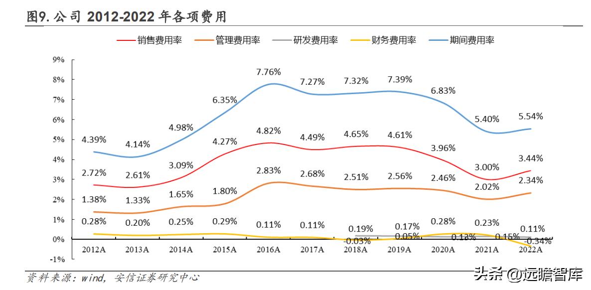 有发展的国际物流货代公司,专业国际货代物流企业