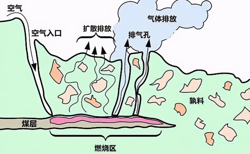 贺兰山煤层燃烧怎么引起的,贺兰山煤层燃烧历史
