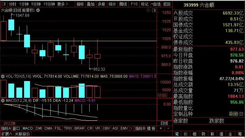 *合六**顺账户交易纪实（220120）