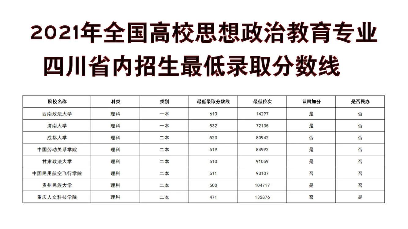 思想政治教育专业推荐二本大学,高考思想政治教育专业学校推荐
