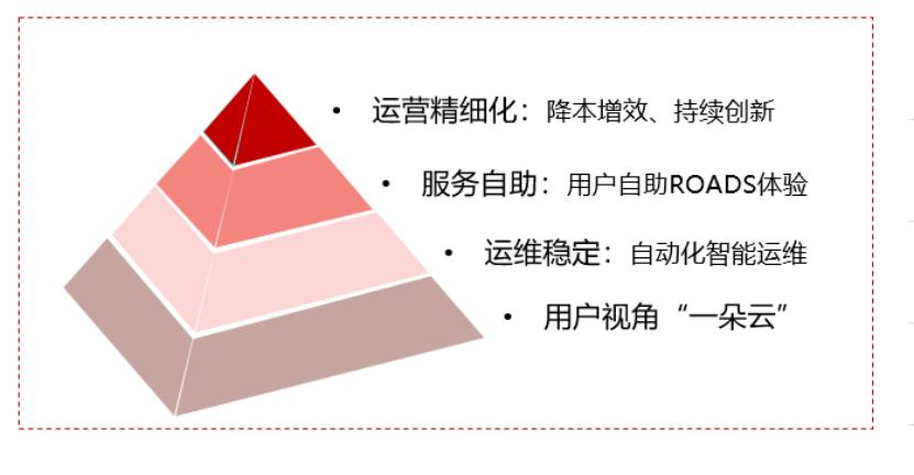 打造“称手”的数字化工具，答好政企IT数字化转型这道必选题
