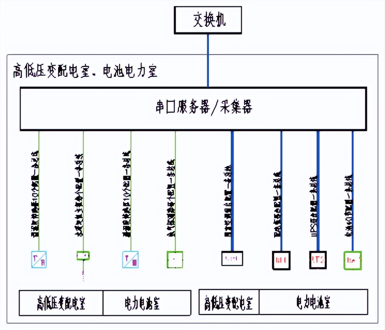 动环监控系统用户使用报告,动环监控系统的基本组成