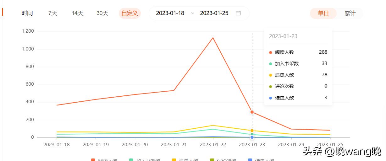 怎么写扑街的小说,如何写扑街小说