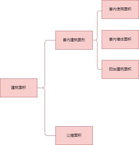 房产面积测量是哪个部门的,房产测量规范保温层算面积吗
