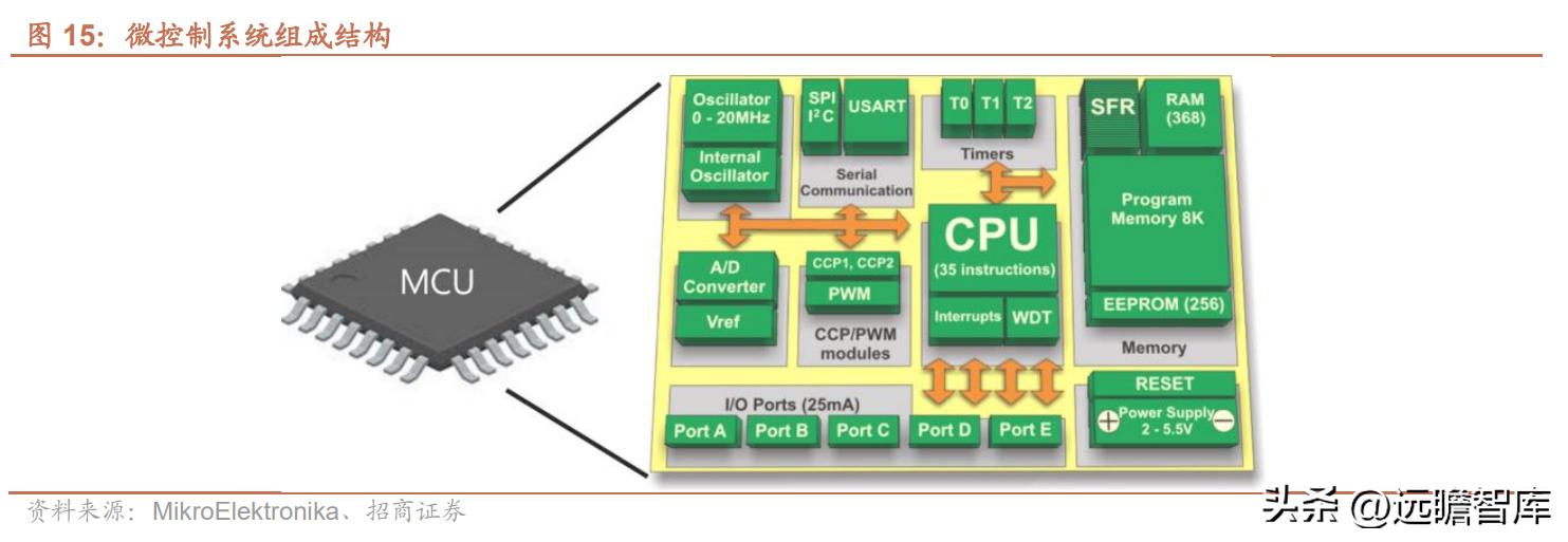 紫光国微特种集成电路发展前景,紫光国微特种集成电路市场占有率