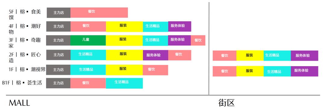 中骏世界城几年了,中骏世界城值不值得去