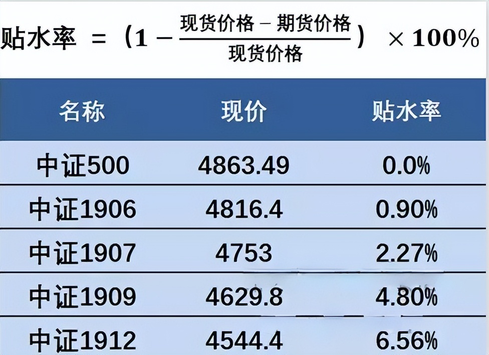 最准的看涨情绪指标,看涨情绪最准的指标