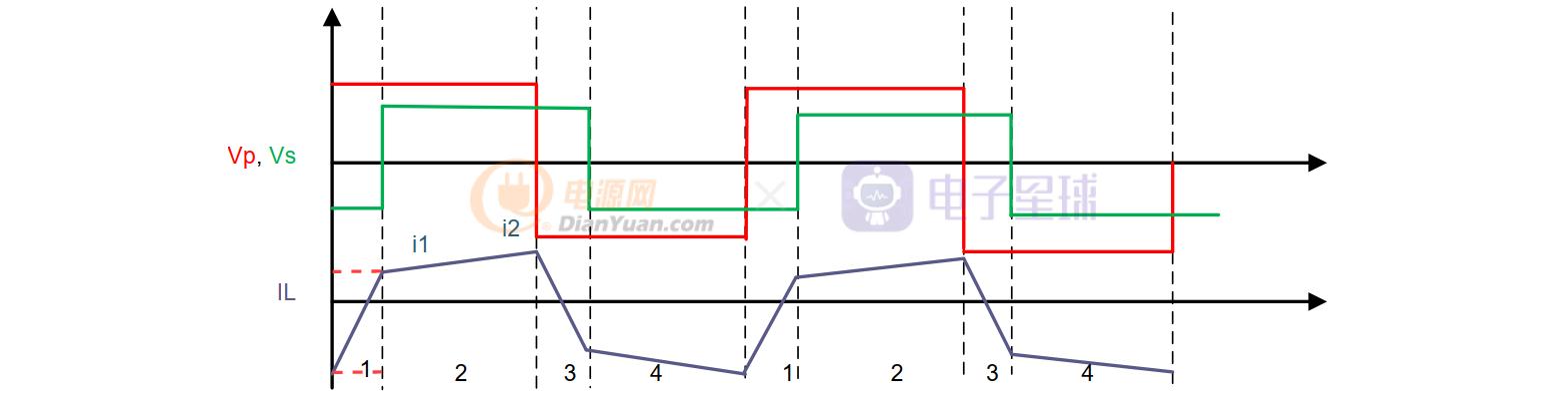 五篇文章快速入门DAB，不在困扰