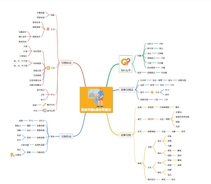 年月日思维导图怎么画,荷花的思维导图怎么画
