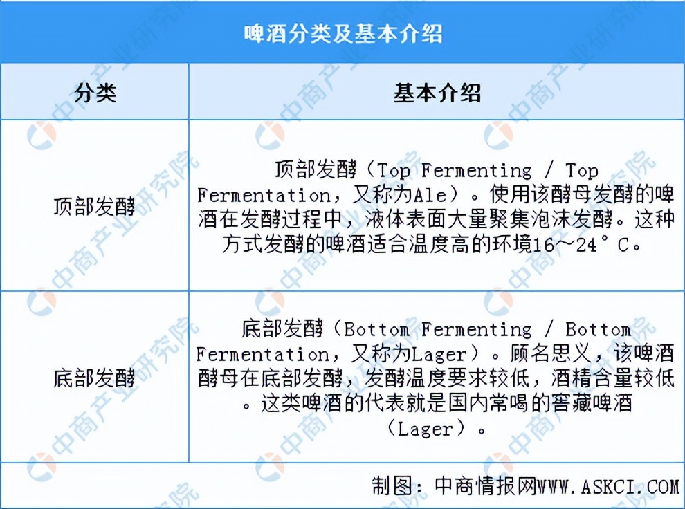 2023年中国啤酒行业市场前景及投资研究报告(简版)