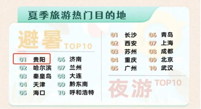 这样的贵阳你还愿意来吗,这个角度的贵阳你见过吗