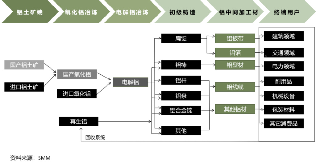 大宗商品交易的基本知识培训,大宗交易的流程讲解教学