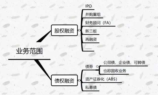 投行的三个例子,一文带你深入了解投行