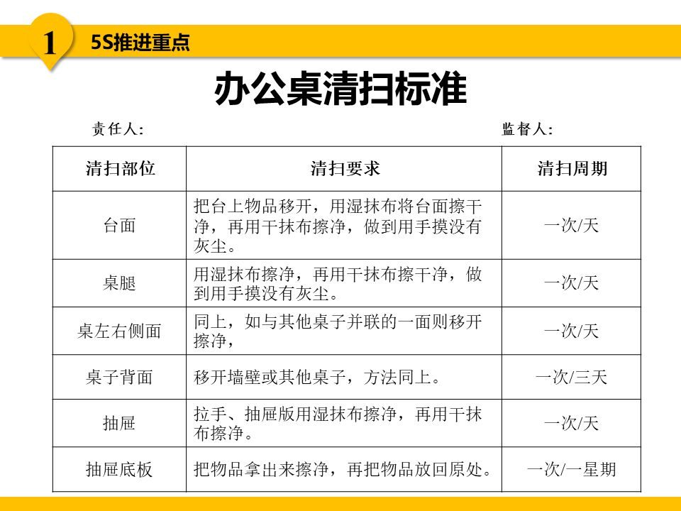 5s现场管理是各项管理的基础,5s现场管理的推行步骤