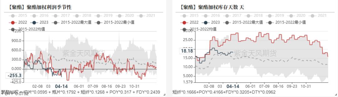 ptameg走势分析,pta现货流动性偏紧