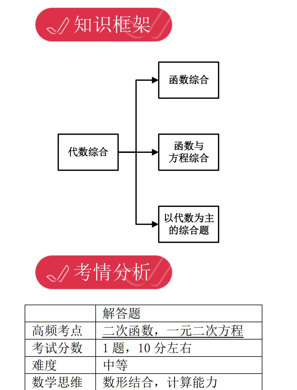 上海初中数学脑图,初三数学辅助线思维导图