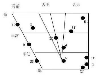 10分钟看懂英语发展史,早期英语发展历史时间表