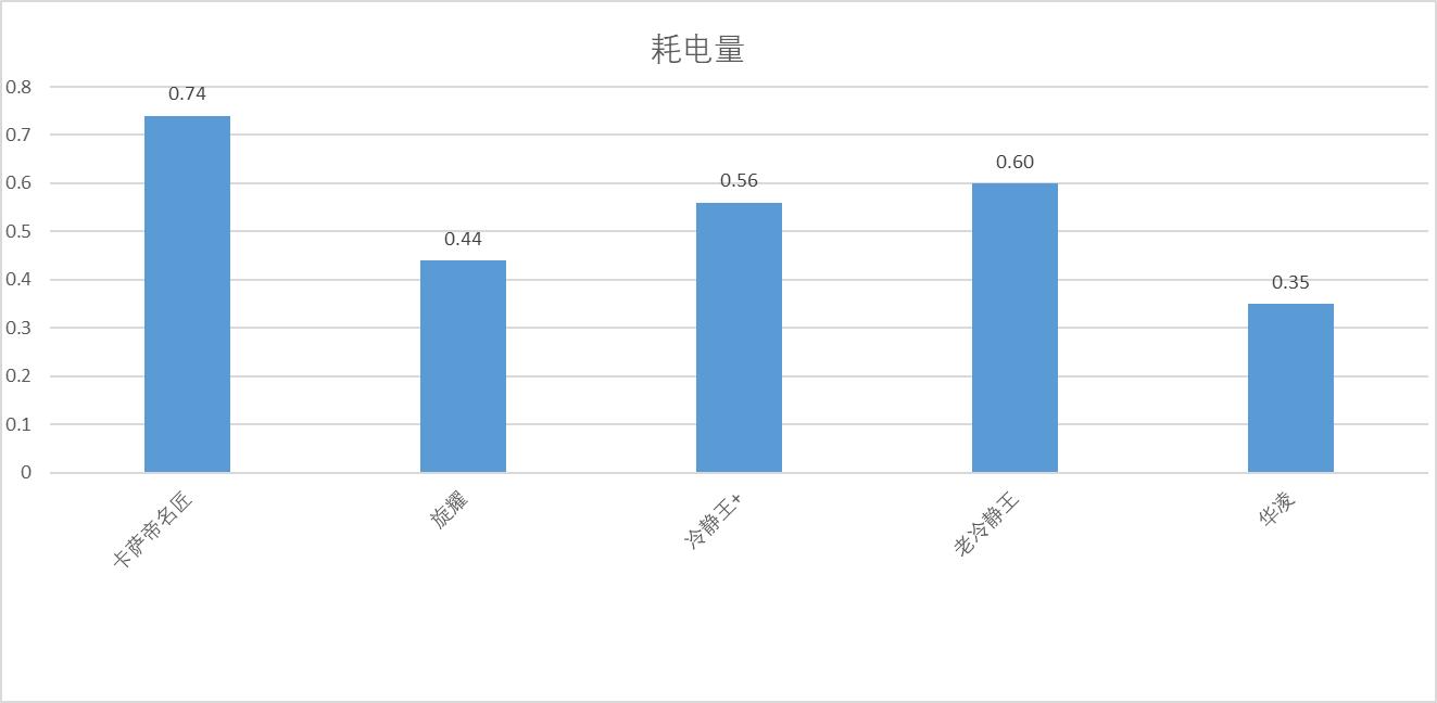 卡萨帝银河和格力冷静王,卡萨帝和格力冷静王