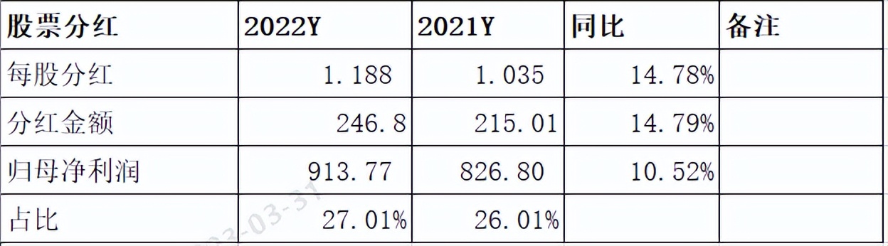 兴业银行2020年年报财务分析,兴业银行2021年报简略分析