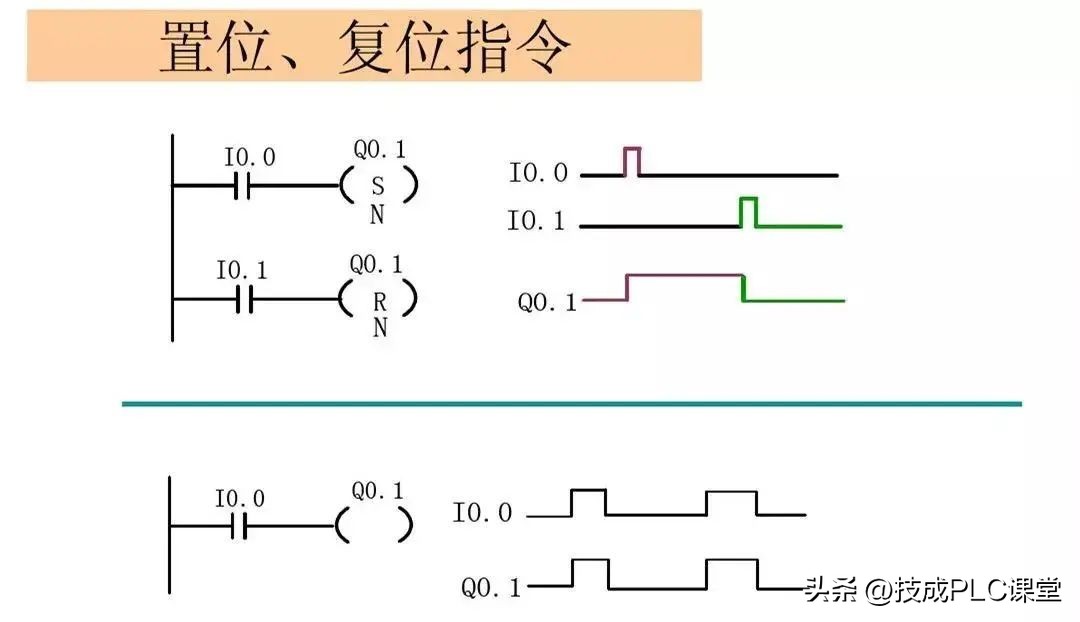 西门子1200plc时钟脉冲指令详解,西门子plc1200modbus指令