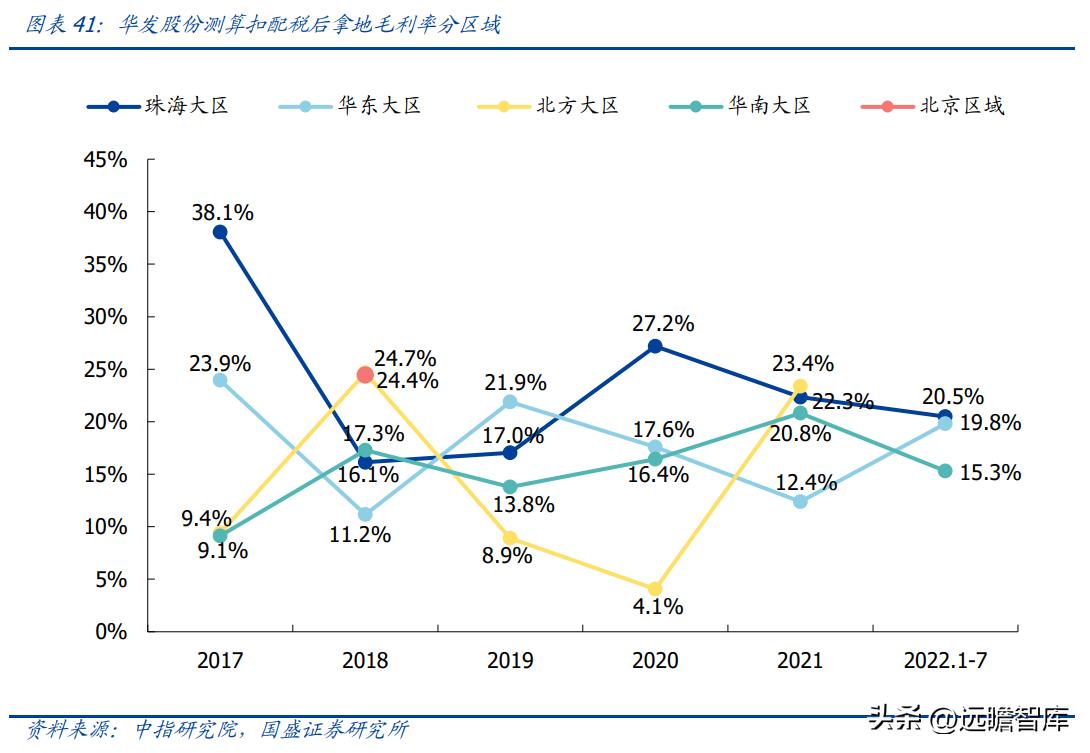 稳居千亿俱乐部，华发股份：全国化扩张途中的“中而美”地方国企