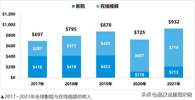 游戏行业千亿级IP：传奇、西游、三国、魔兽，你玩过其中几个？