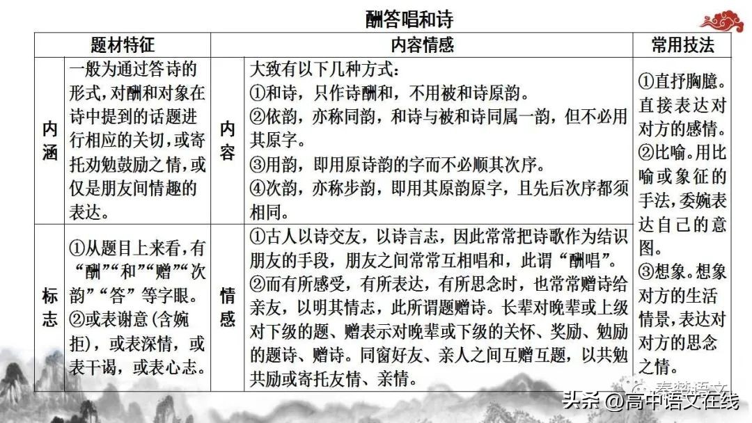 2023年高考古诗词鉴赏真题汇总,2023届高考专题复习古诗词鉴赏