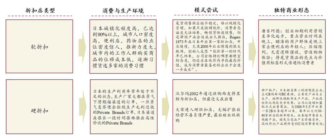 从日本消费演变史看中国,日本消费社会演进的四个时代