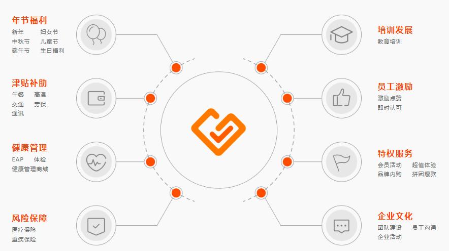 关爱通福利发什么好,关爱通节日福利