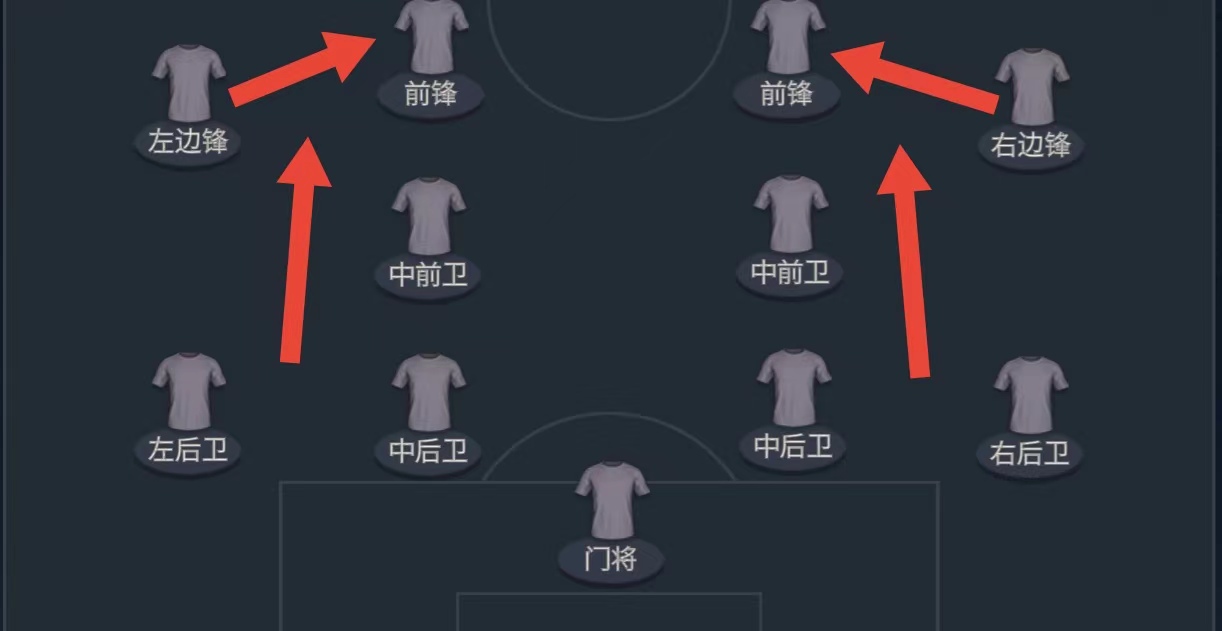 fifa足球世界赛季最佳正选,fifa足球世界23赛季年度最佳