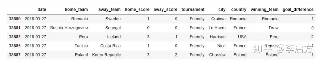 python预测足球比赛,python足球预测分析