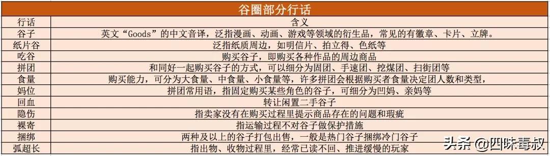 谷圈人说的海鲜市场是指什么,谷圈海鲜市场啥意思