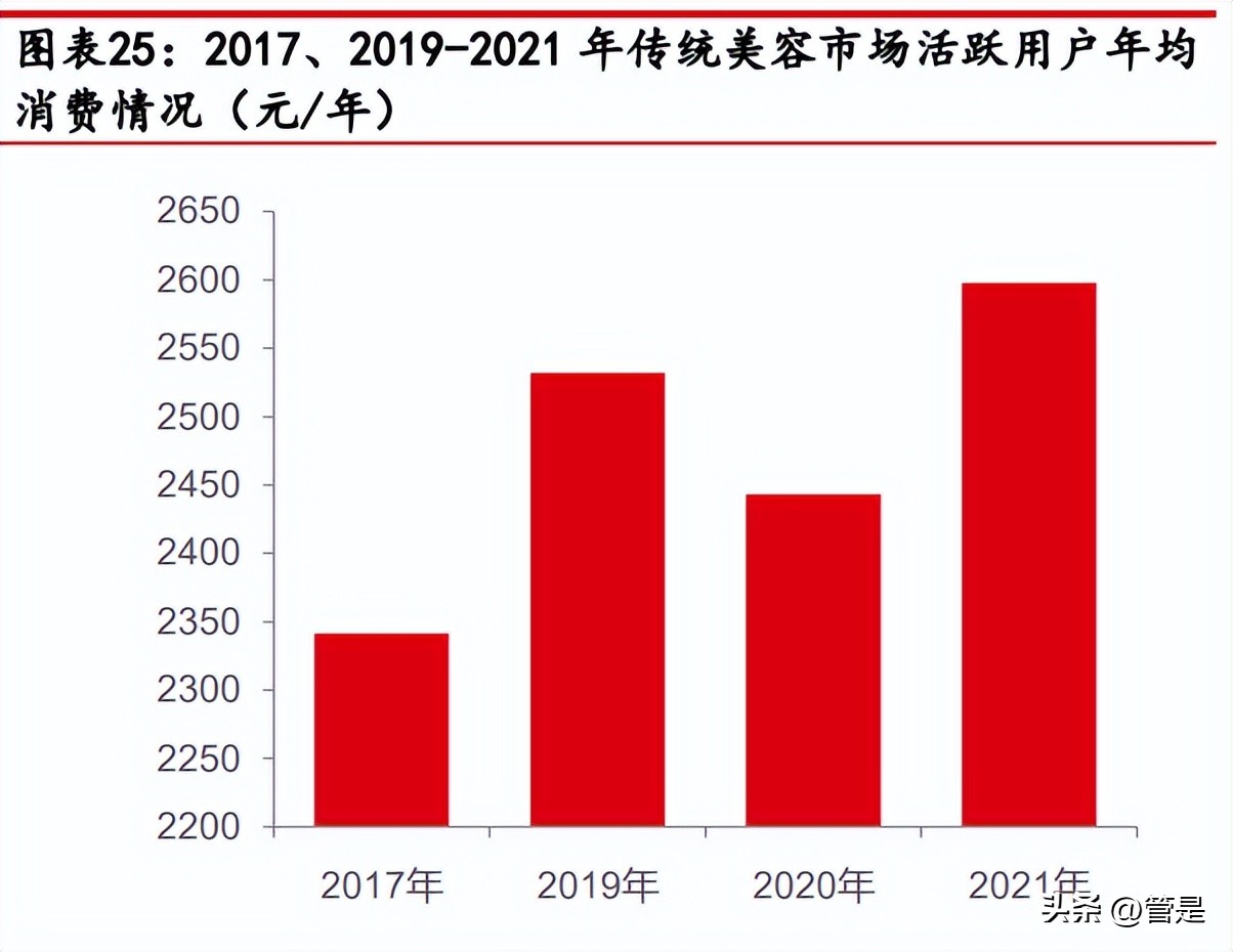 上海美丽田园美容集团,美丽田园美容科技有限公司