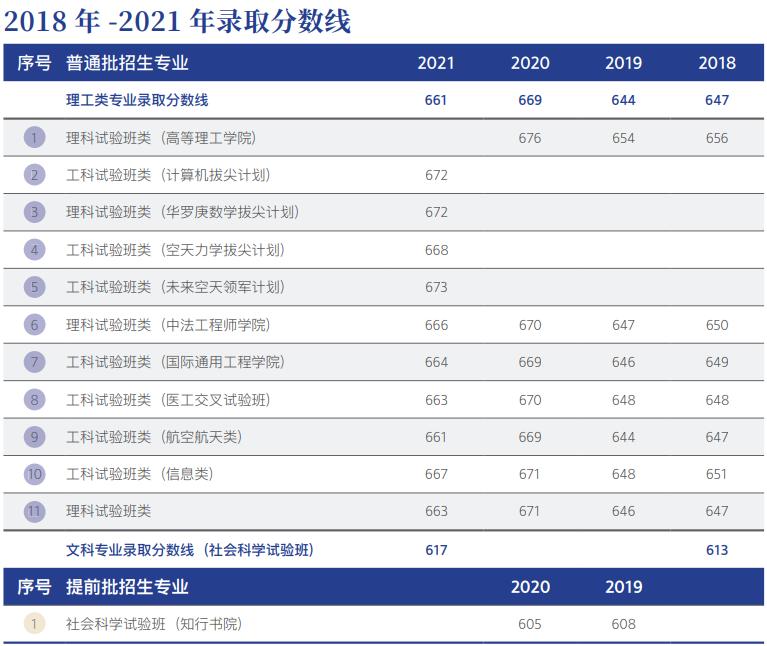 考北航要政审吗,上北航