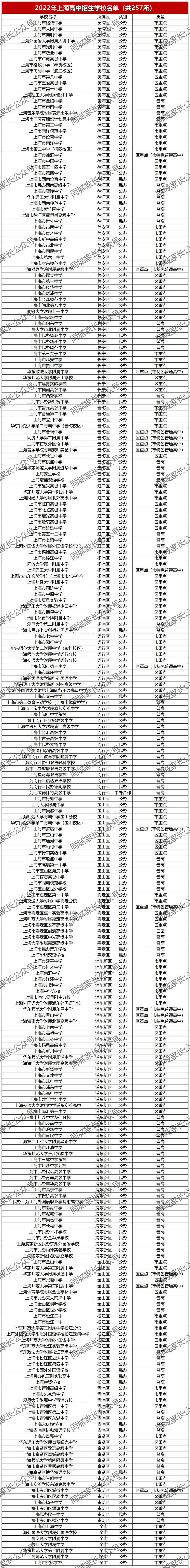 上外附中为什么不是上海重点高中,上海初升高国际学校规划