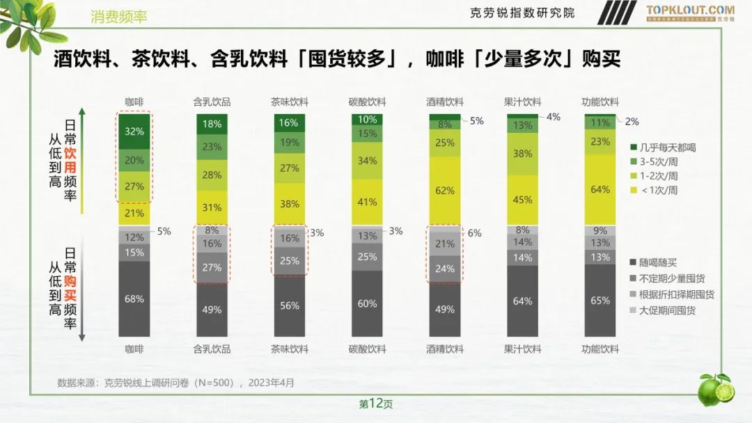 快消品饮品营销,快消饮品营销