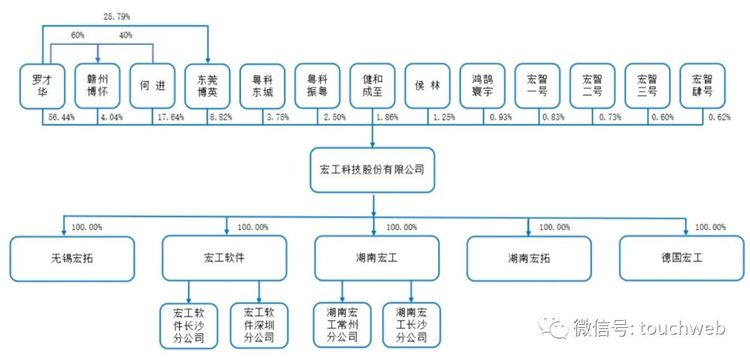 宏工科技上市进度,宏工科技股份有限公司上市状态