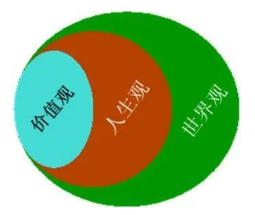 彻底颠覆三观的感悟,《产品三观》感悟