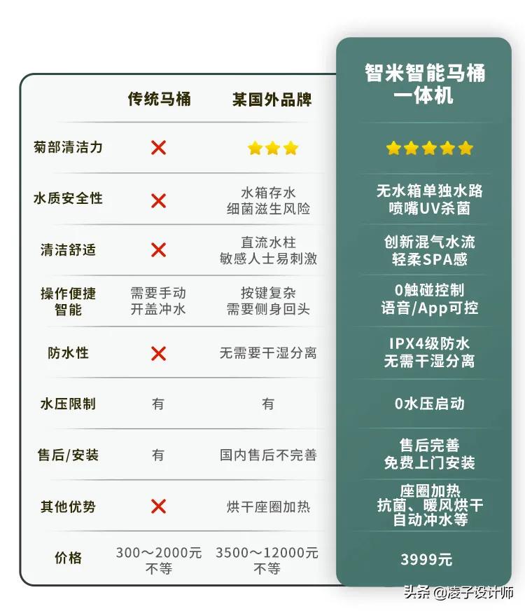 发达国家90%的人都在这样上厕所？国内却鲜有人知