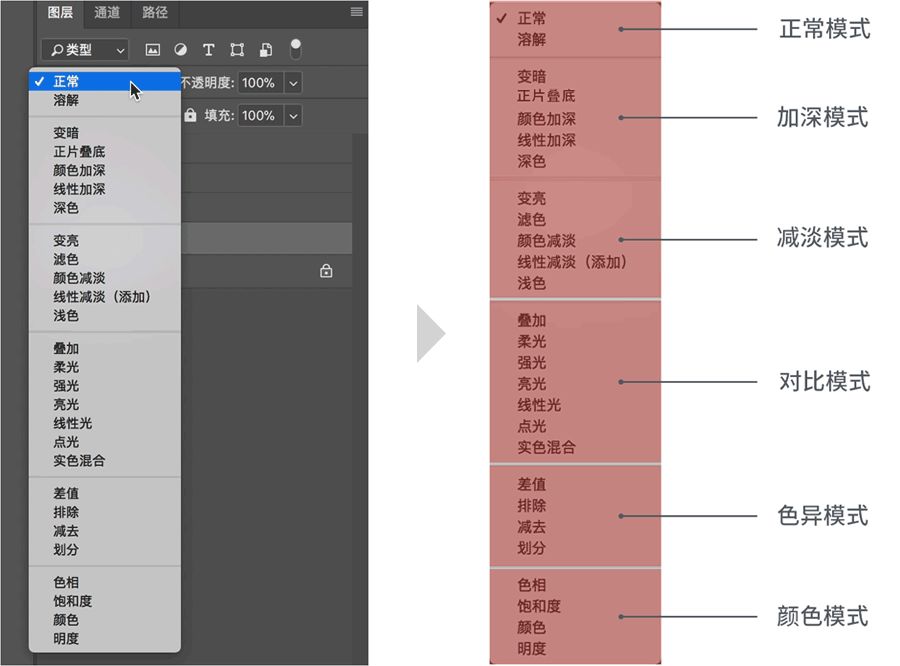 正片叠底的原理和使用效果,正片叠底应用实例