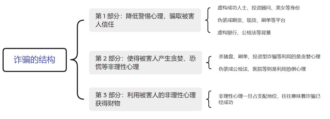 反诈提醒防范裸聊敲诈勒索诈骗,反诈骗常识都有哪些诈骗手段
