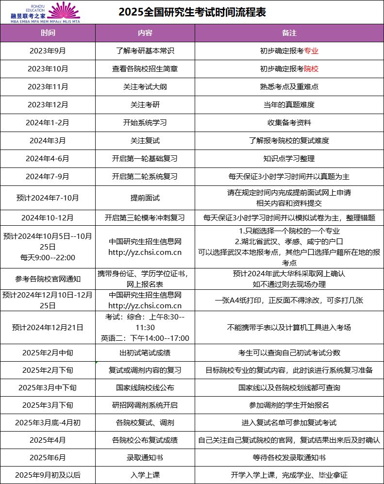 2023年考研在线发布信息,研究生考试报名时间2025考研人数