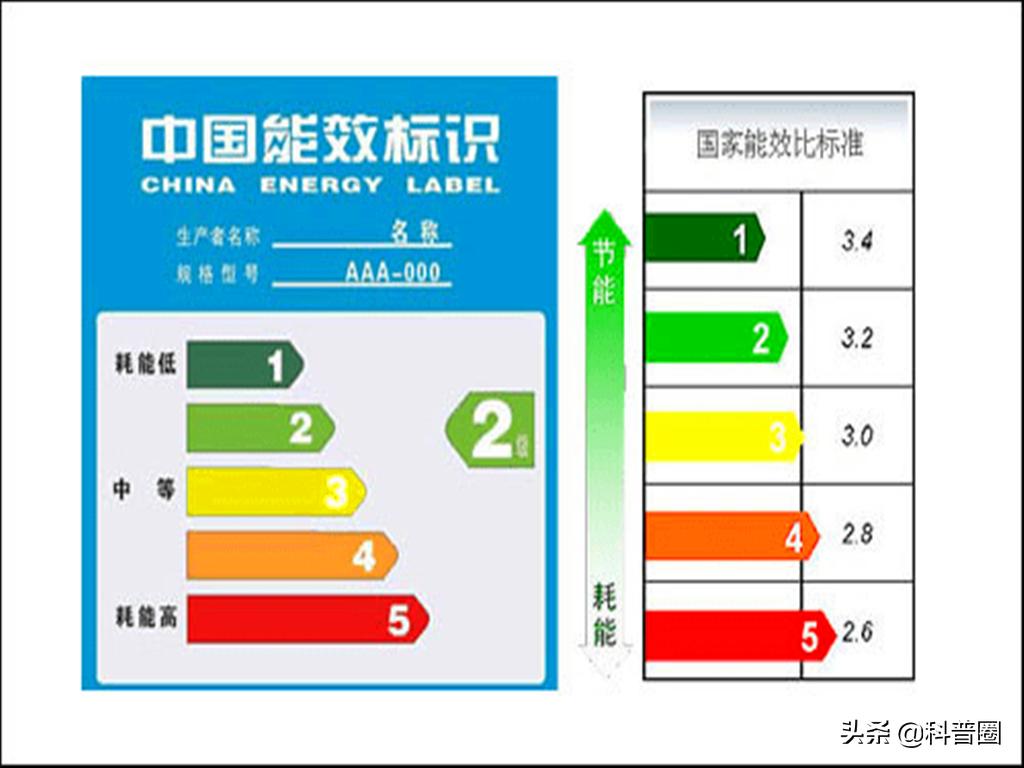 空调大1匹和1.5匹价格相差多少,同样匹数空调价格悬殊在哪些地方