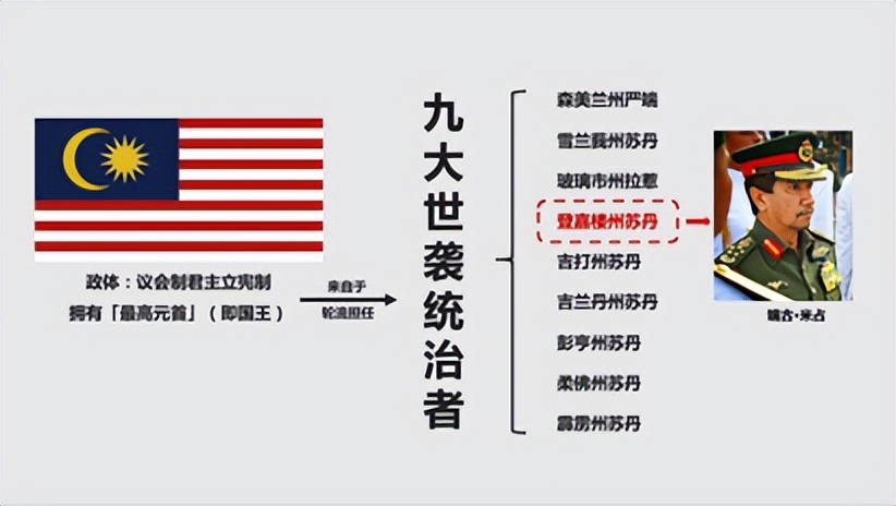 马来西亚刘特佐现状,马来西亚富豪刘特佐发家史