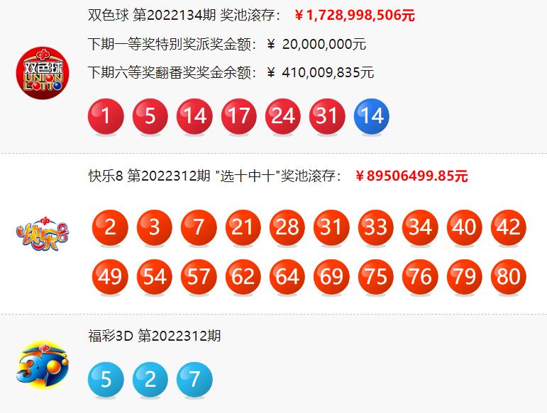 双色球喜出7注732万元头奖,双色球2023135期中奖具体地点公布