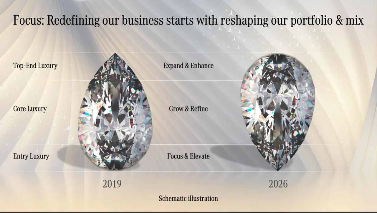 2021年度百万豪车销量,2023年百万豪车销量中国数量