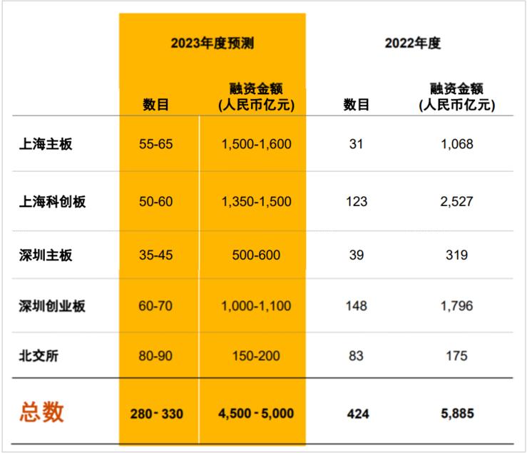 a股迎13年最大ipo,a股近十年最大规模ipo遭受冷遇