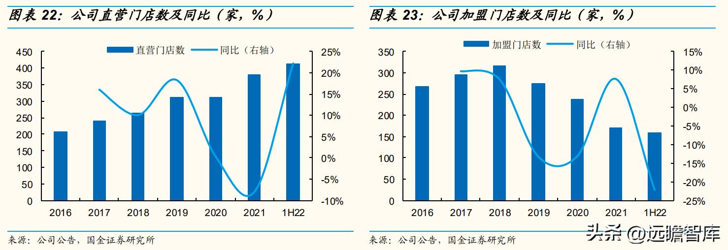 歌力思女装属于几线品牌,歌力思女装是几线品牌