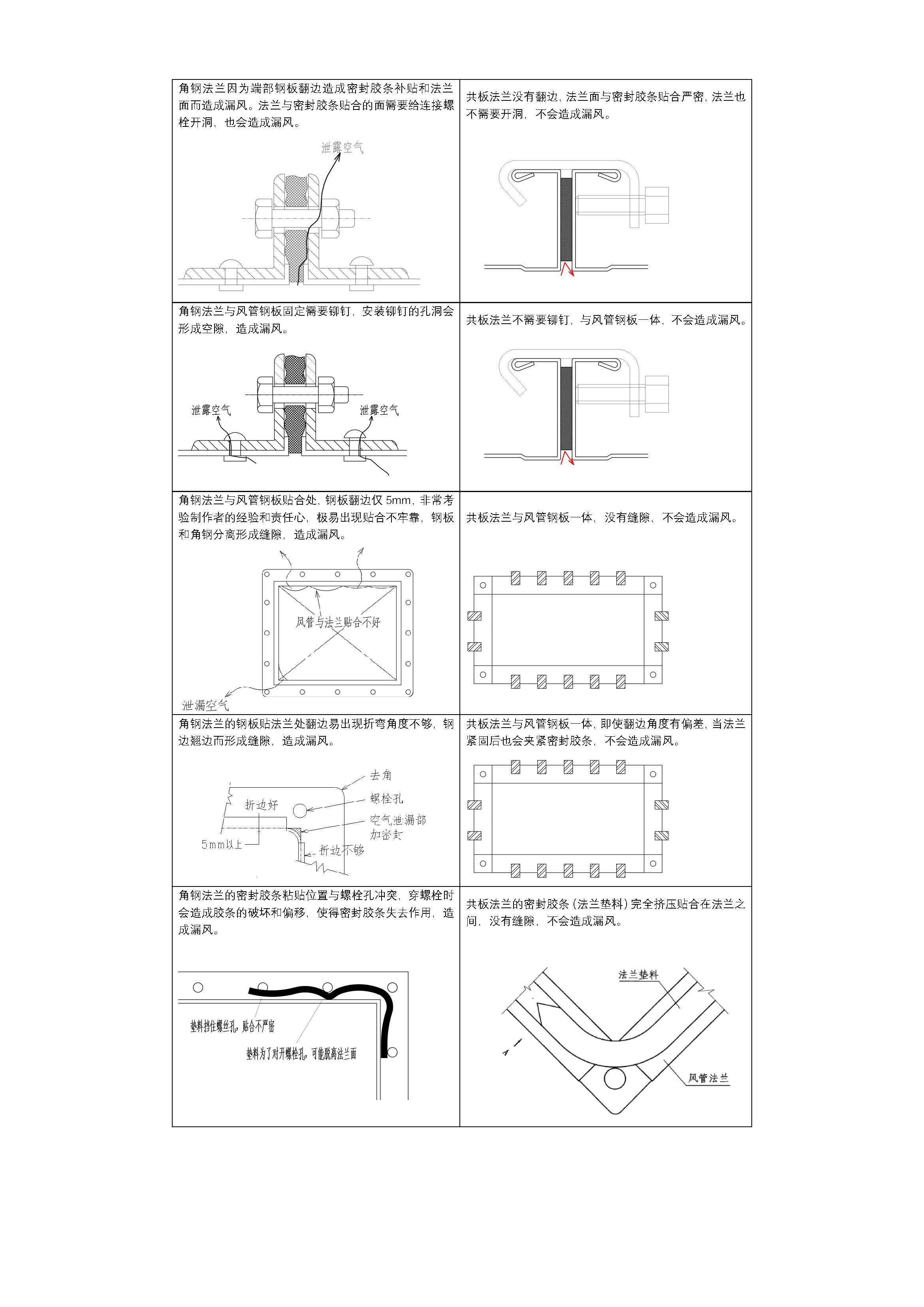 风管共板法兰和角钢法兰连接视频,角钢法兰风管比共板法兰贵多少